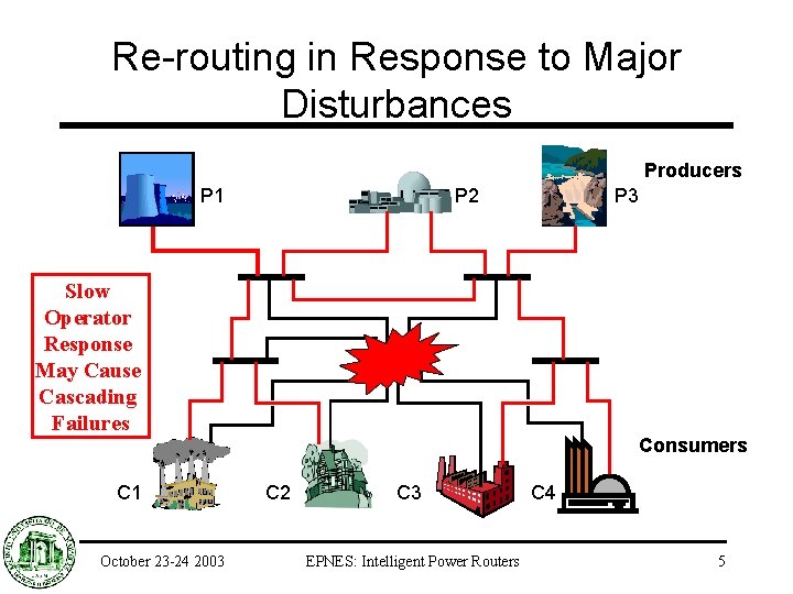 Re-routing in Response to Major Disturbances Producers P 1 P 2 P 3 Pn