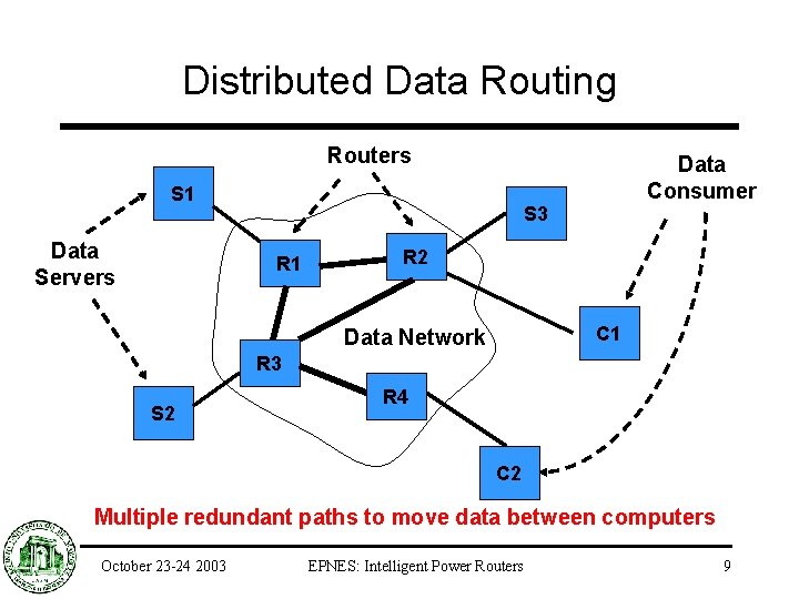 Distributed Data Routing Routers S 1 Data Servers Data Consumer S 3 R 1