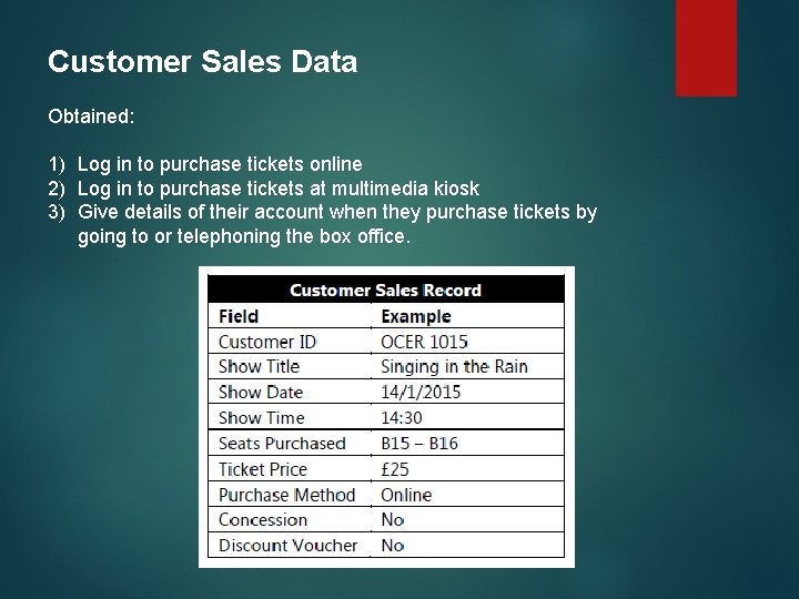 Customer Sales Data Obtained: 1) Log in to purchase tickets online 2) Log in