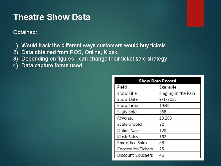 Theatre Show Data Obtained: 1) 2) 3) 4) Would track the different ways customers