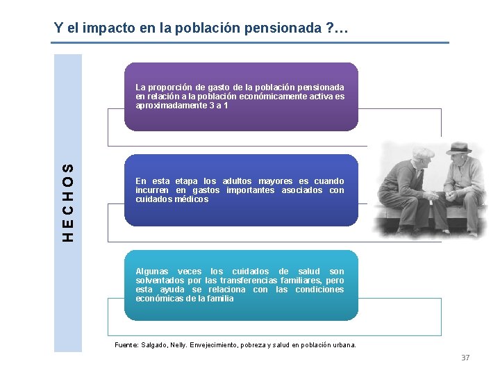 Y el impacto en la población pensionada ? … HECHOS La proporción de gasto