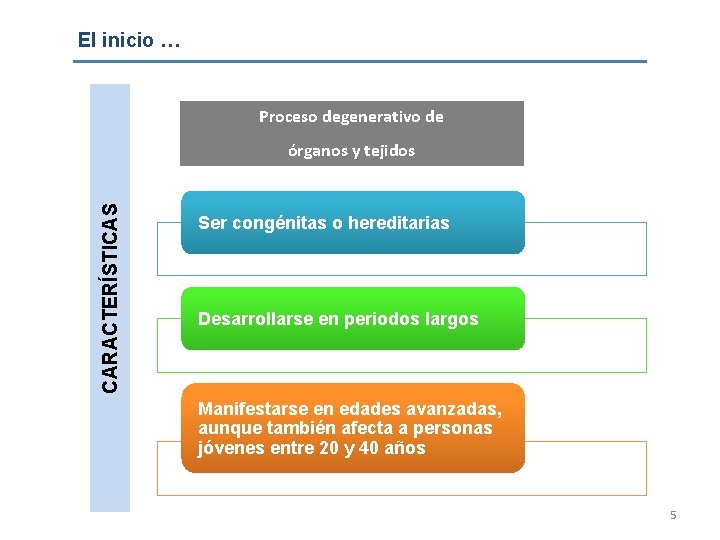 El inicio … Proceso degenerativo de CARACTERÍSTICAS órganos y tejidos Ser congénitas o hereditarias