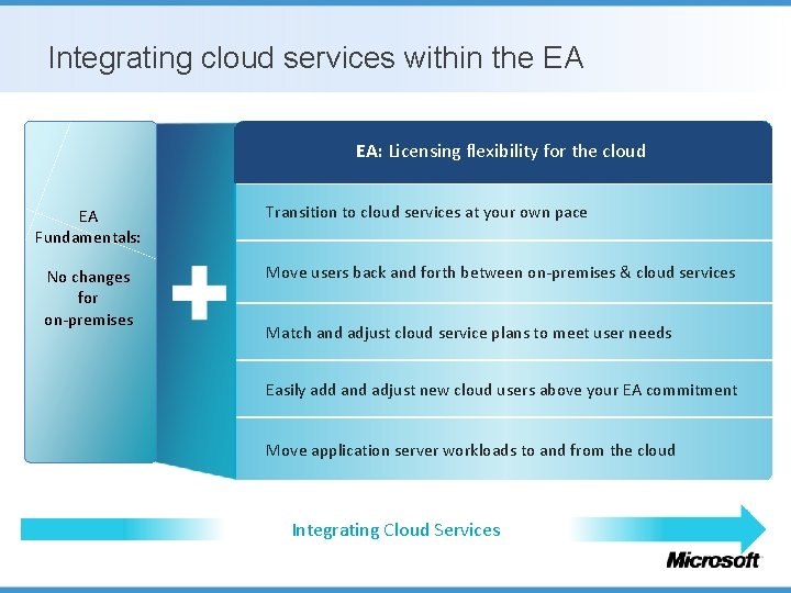 Integrating cloud services within the EA EA: Licensing flexibility for the cloud EA Fundamentals: