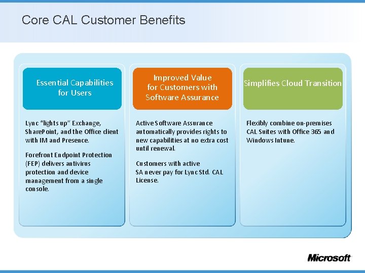 Core CAL Customer Benefits Essential Capabilities for Users Lync “lights up” Exchange, Share. Point,
