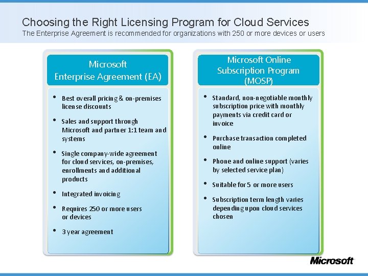 Choosing the Right Licensing Program for Cloud Services The Enterprise Agreement is recommended for