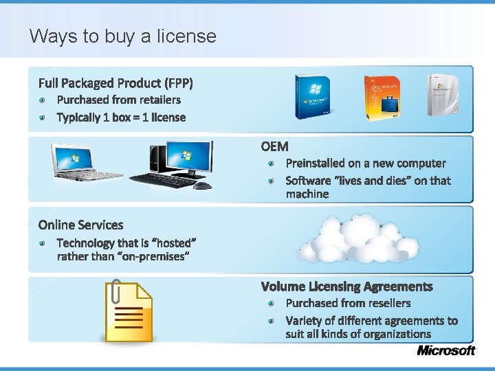 Ways to buy a license 