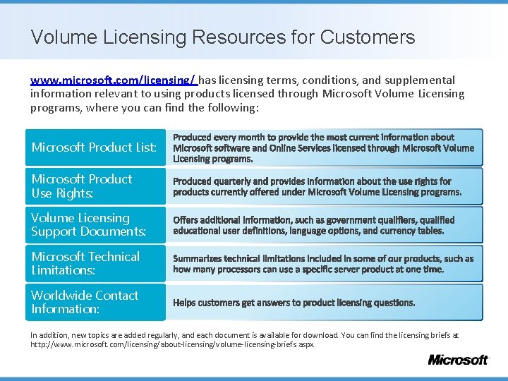 Volume Licensing Resources for Customers www. microsoft. com/licensing/ has licensing terms, conditions, and supplemental