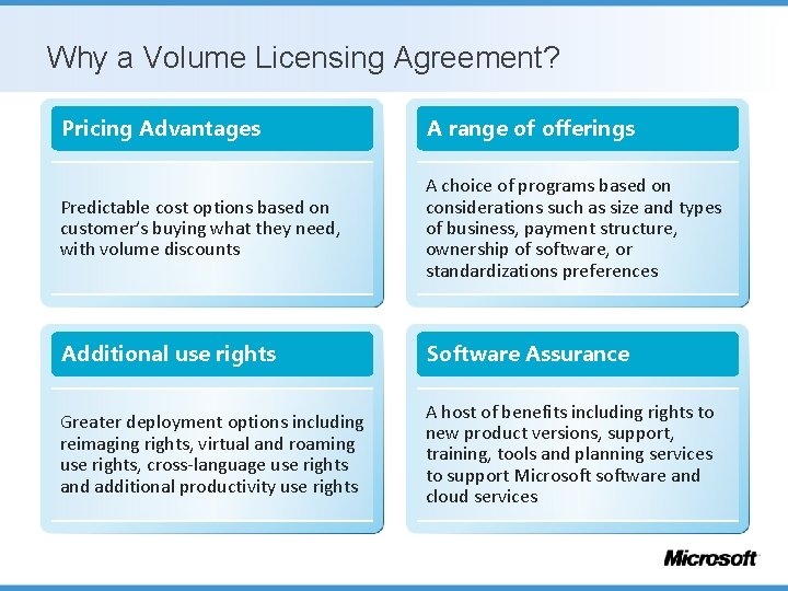 Why a Volume Licensing Agreement? Pricing Advantages A range of offerings Predictable cost options