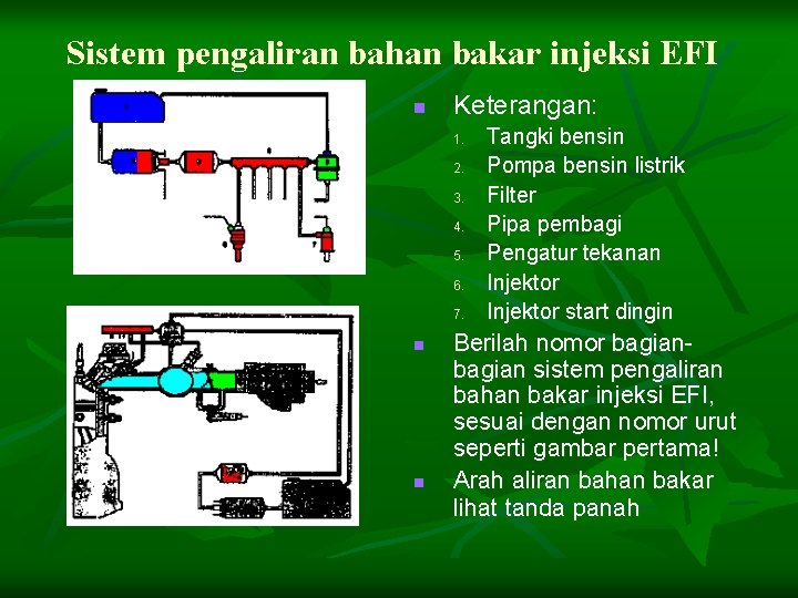 Sistem pengaliran bahan bakar injeksi EFI n Keterangan: 1. 2. 3. 4. 5. 6.