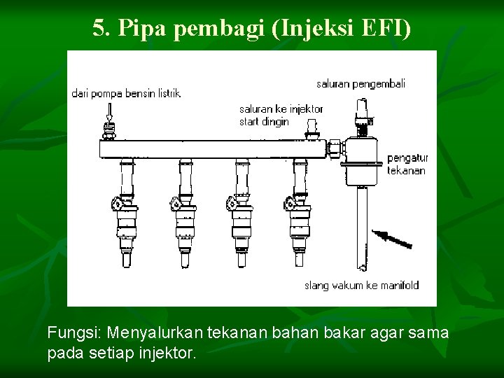 5. Pipa pembagi (Injeksi EFI) Fungsi: Menyalurkan tekanan bahan bakar agar sama pada setiap