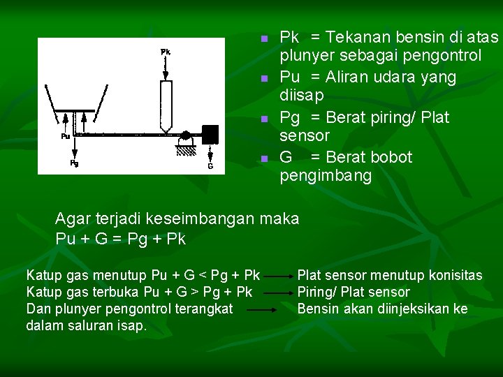 n n Pk = Tekanan bensin di atas plunyer sebagai pengontrol Pu = Aliran