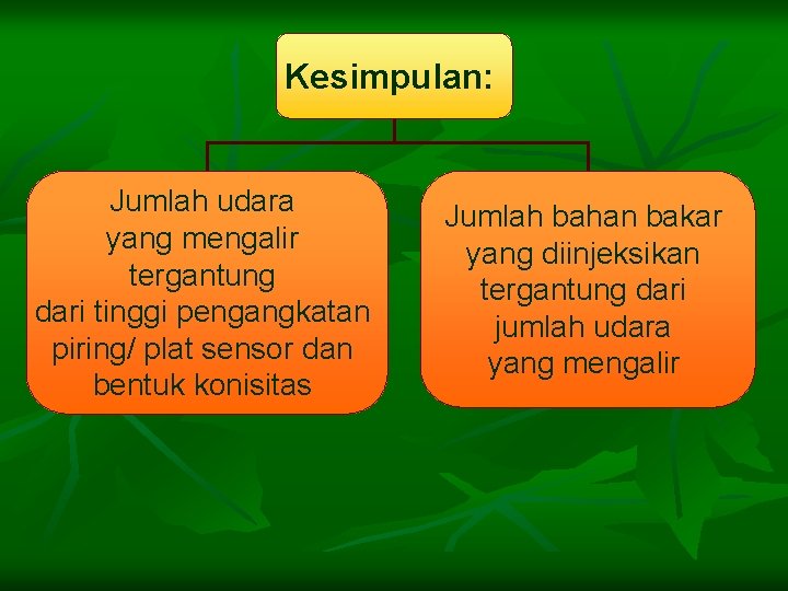 Kesimpulan: Jumlah udara yang mengalir tergantung dari tinggi pengangkatan piring/ plat sensor dan bentuk