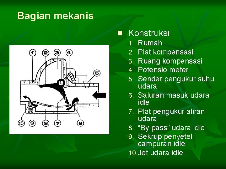 Bagian mekanis n Konstruksi 1. Rumah 2. Plat kompensasi 3. Ruang kompensasi 4. Potensio