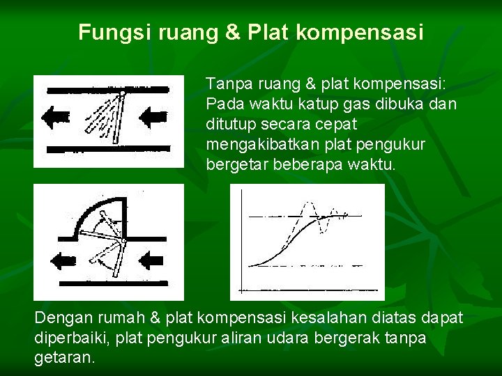 Fungsi ruang & Plat kompensasi Tanpa ruang & plat kompensasi: Pada waktu katup gas