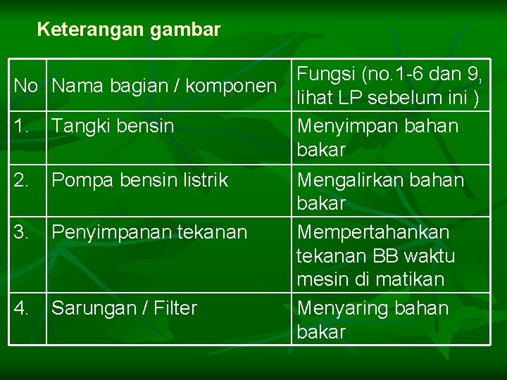 Keterangan gambar Fungsi (no. 1 -6 dan 9, No Nama bagian / komponen lihat