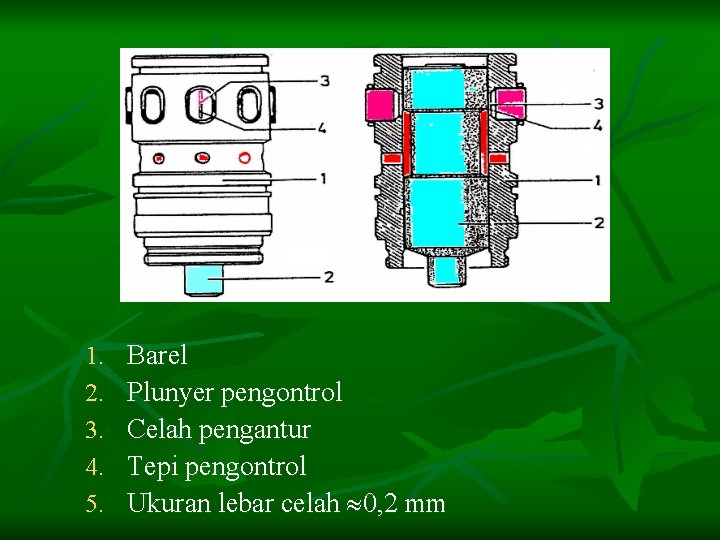 1. 2. 3. 4. 5. Barel Plunyer pengontrol Celah pengantur Tepi pengontrol Ukuran lebar