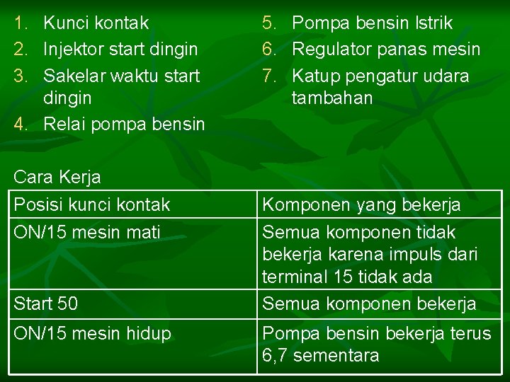 1. 2. 3. Kunci kontak Injektor start dingin Sakelar waktu start dingin 4. Relai