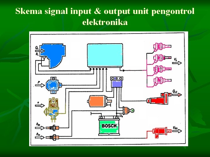 Skema signal input & output unit pengontrol elektronika 