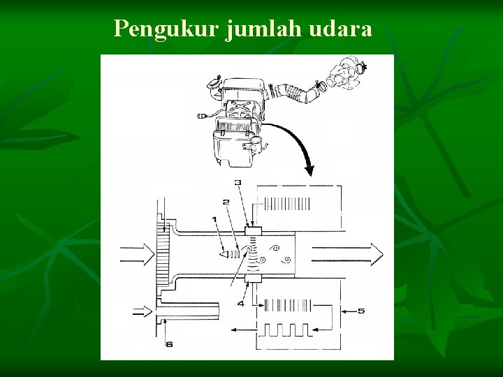 Pengukur jumlah udara 