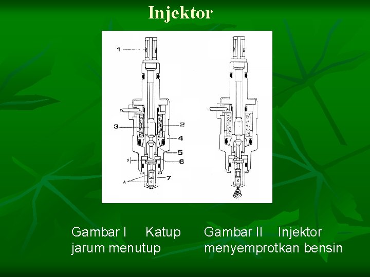 Injektor Gambar I Katup jarum menutup Gambar II Injektor menyemprotkan bensin 