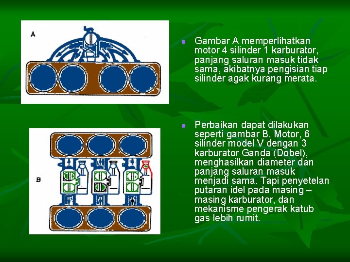 n n Gambar A memperlihatkan motor 4 silinder 1 karburator, panjang saluran masuk tidak