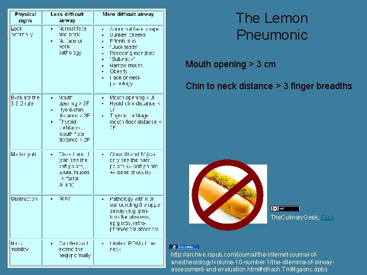 The Lemon Pneumonic Mouth opening > 3 cm Chin to neck distance > 3