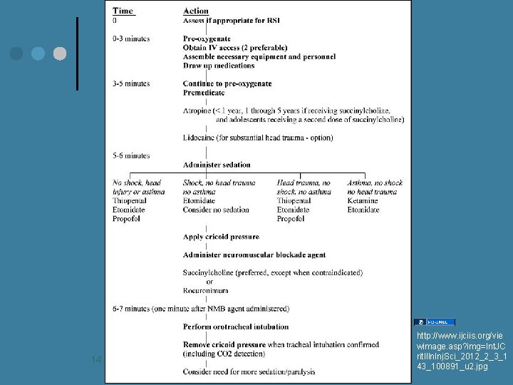 14 http: //www. ijciis. org/vie wimage. asp? img=Int. JC rit. Illn. Inj. Sci_2012_2_3_1 43_100891_u