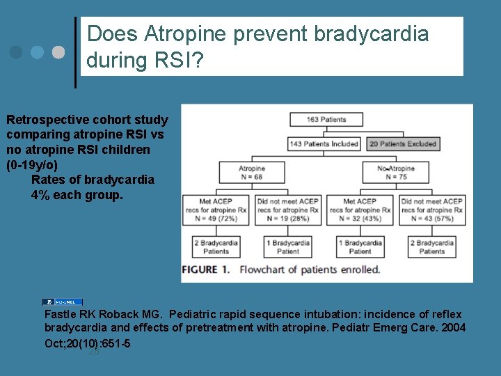 Does Atropine prevent bradycardia during RSI? Retrospective cohort study comparing atropine RSI vs no