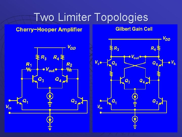 Two Limiter Topologies 
