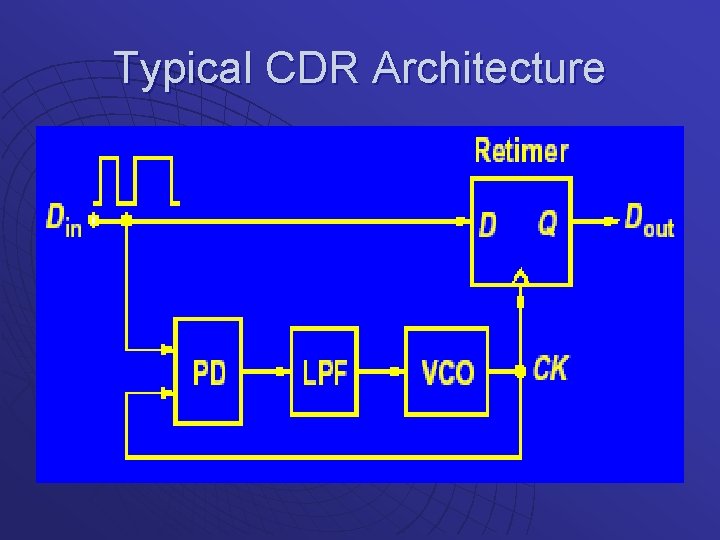 Typical CDR Architecture 