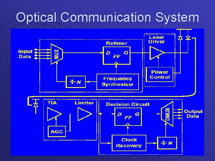 Optical Communication System 