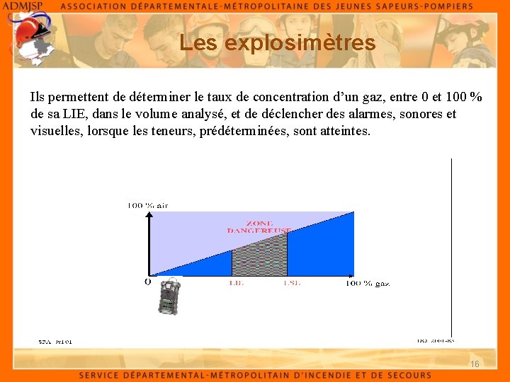 Les explosimètres Ils permettent de déterminer le taux de concentration d’un gaz, entre 0