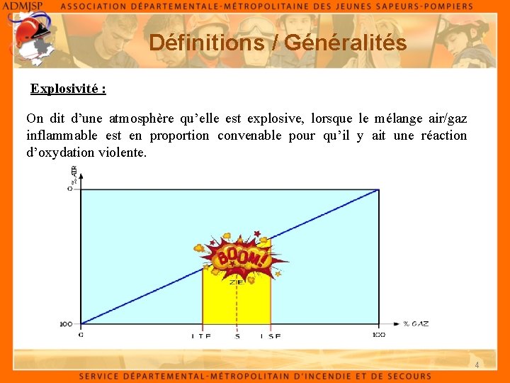 Définitions / Généralités Explosivité : On dit d’une atmosphère qu’elle est explosive, lorsque le