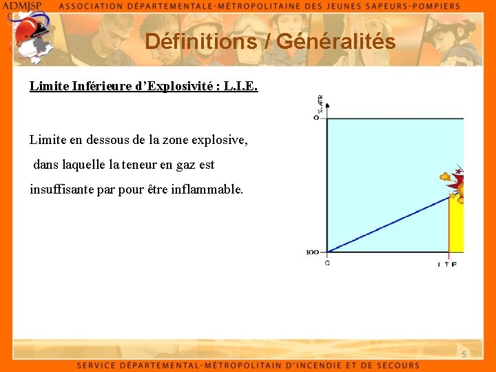 Définitions / Généralités Limite Inférieure d’Explosivité : L. I. E. Limite en dessous de