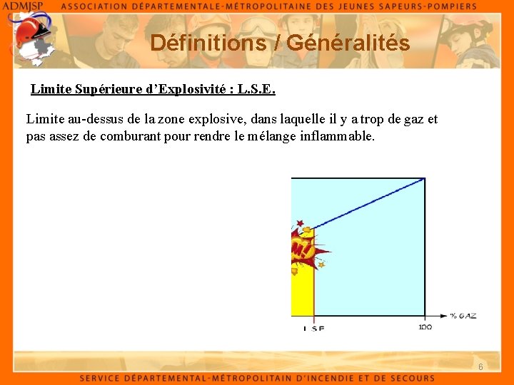 Définitions / Généralités Limite Supérieure d’Explosivité : L. S. E. Limite au-dessus de la