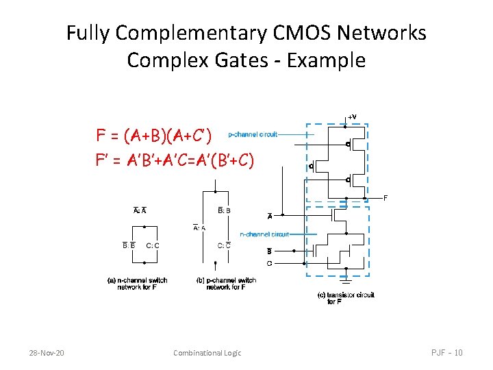 Fully Complementary CMOS Networks Complex Gates - Example F = (A+B)(A+C’) F’ = A’B’+A’C=A’(B’+C) Fully Complementary CMOS Networks Complex Gates - Example F = (A+B)(A+C’) F’ = A’B’+A’C=A’(B’+C)