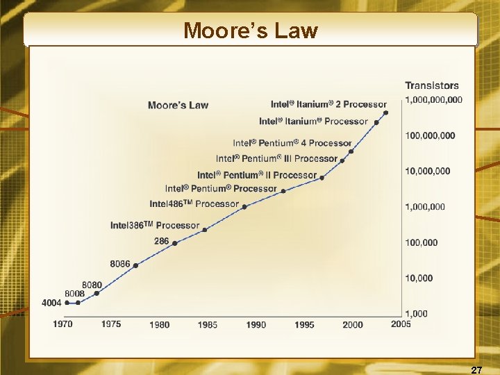 Moore’s Law 27 