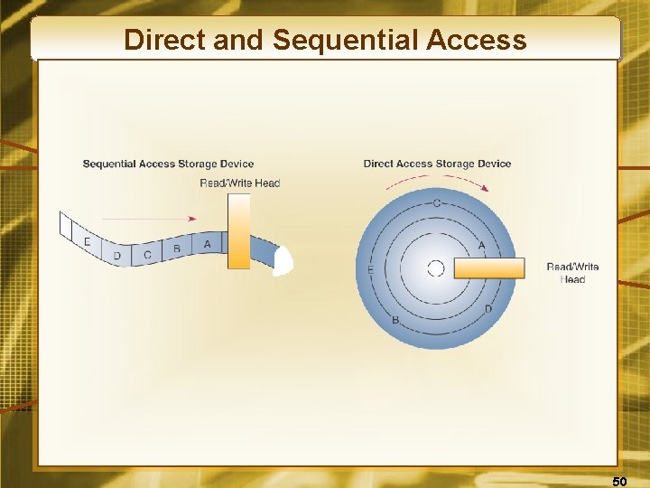 Direct and Sequential Access 50 