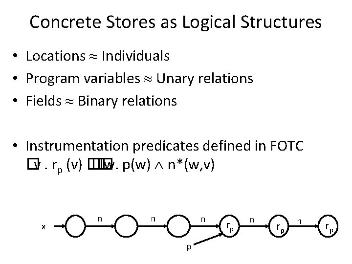Concrete Stores as Logical Structures • Locations Individuals • Program variables Unary relations •