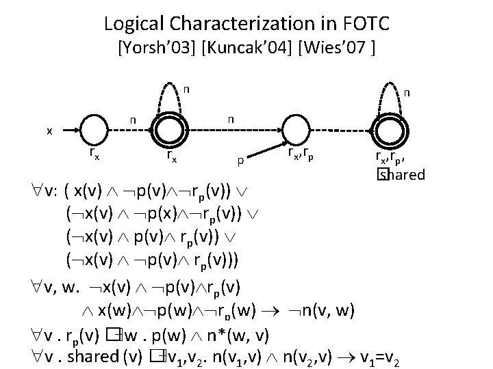 Logical Characterization in FOTC [Yorsh’ 03] [Kuncak’ 04] [Wies’ 07 ] n x n