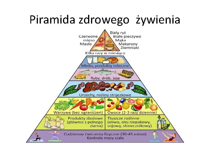 Piramida zdrowego żywienia 