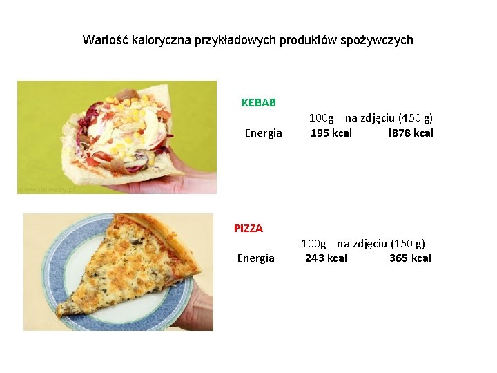 Wartość kaloryczna przykładowych produktów spożywczych KEBAB Energia PIZZA Energia 100 g na zdjęciu (450