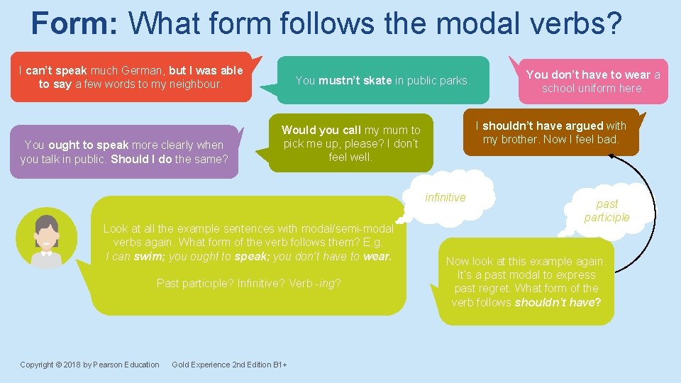 Form: What form follows the modal verbs? I can’t speak much German, but I