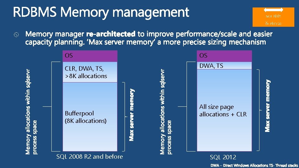 scalable & elastic OS OS CLR, DWA, TS, >8 K allocations DWA, TS Bufferpool