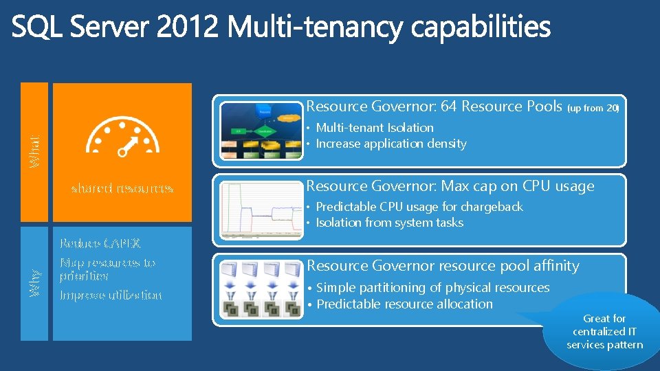 Resource Governor: 64 Resource Pools (up from 20) What • Multi-tenant Isolation • Increase