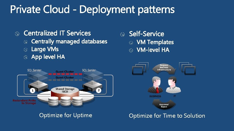 Optimize for Uptime Optimize for Time to Solution 