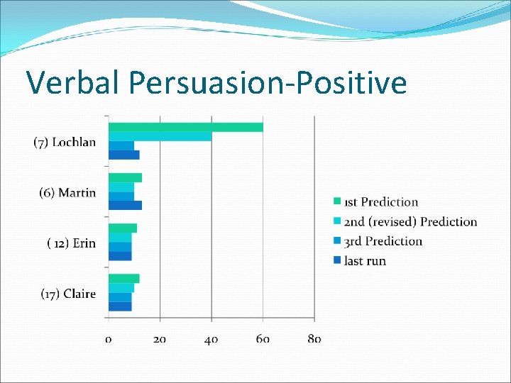 Verbal Persuasion-Positive 