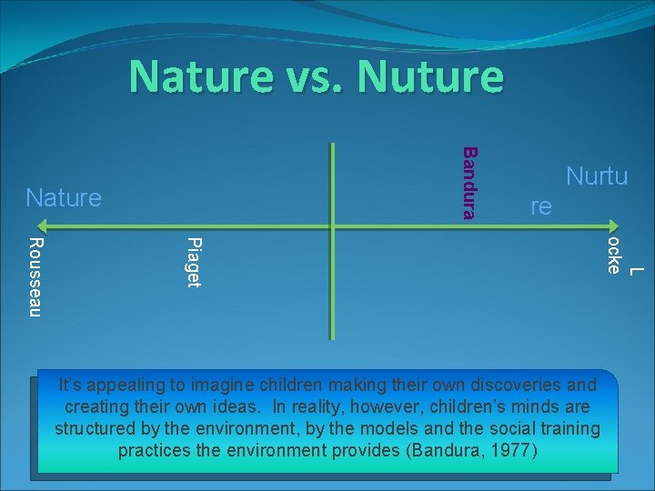 Nature vs. Nuture Bandura Nature Nurtu re L ocke Piaget Rousseau It’s appealing to