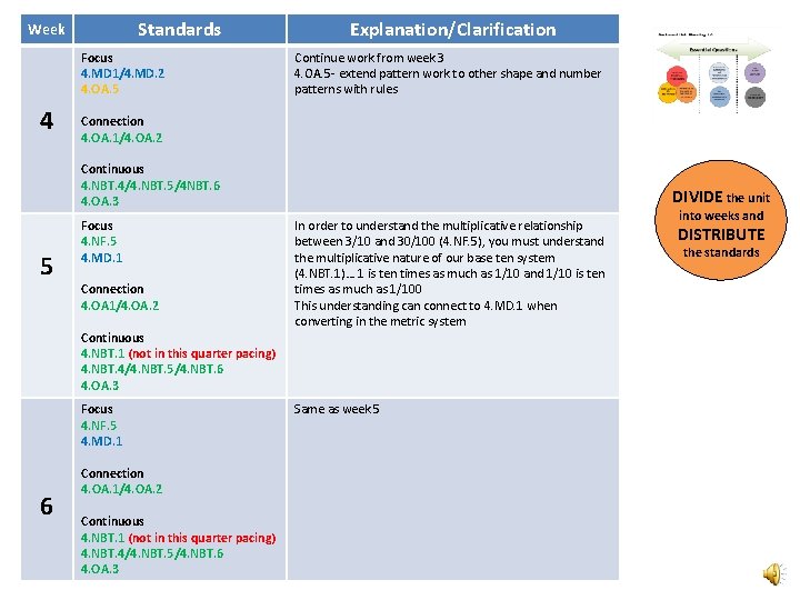 Standards Week Focus 4. MD 1/4. MD. 2 4. OA. 5 4 Explanation/Clarification Continue