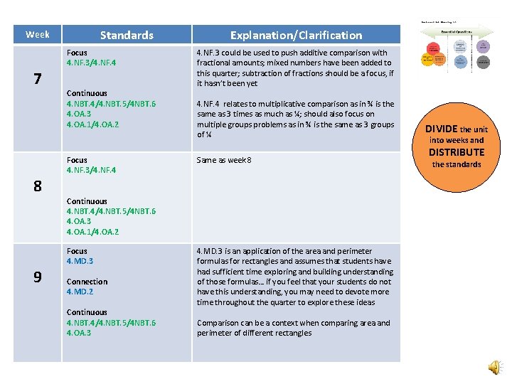 Standards Week 7 8 9 Focus 4. NF. 3/4. NF. 4 Continuous 4. NBT.